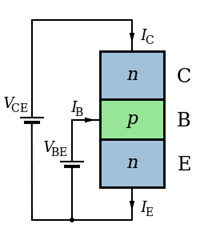 250px-NPN_BJT_-_Structure_&_circuit.svg